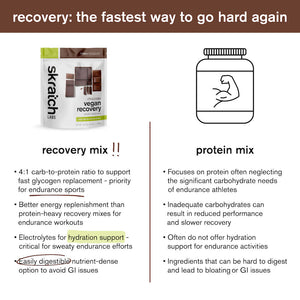 Skratch Labs Vegan Recovery Sport Drink Mix